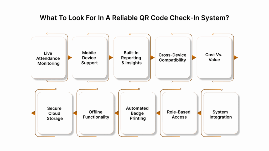 What to look for in a reliable QR Code Check-In system?