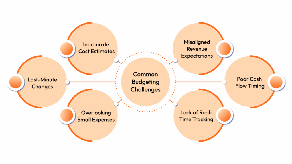 Common budgeting challenges in event planning