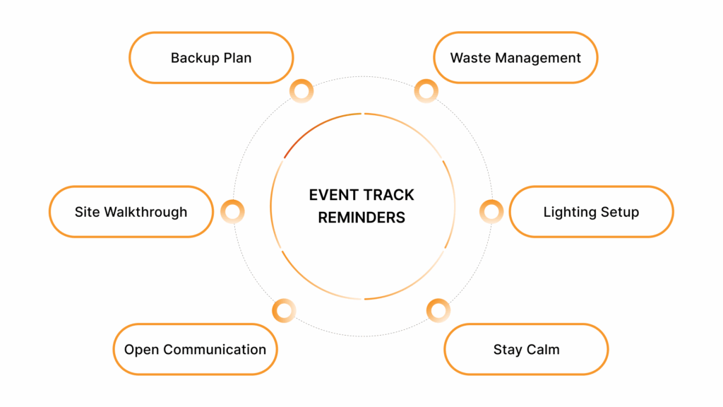 Helpful reminders to keep your outdoor event on track