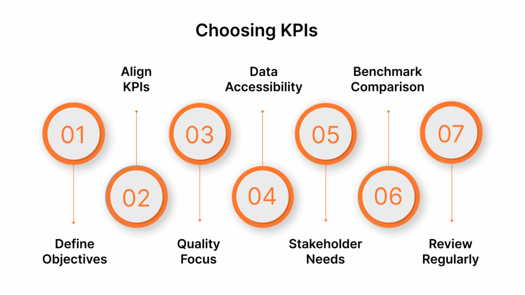 How to Choose the Right KPIs for Your Event?
