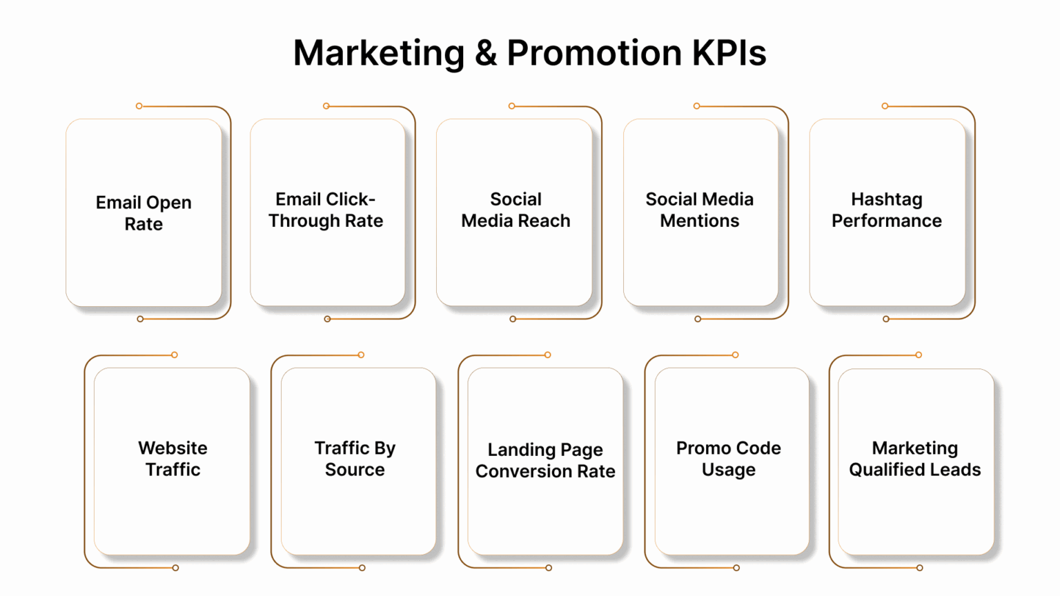 Top Event KPIs You Need to Measure for a Successful Event